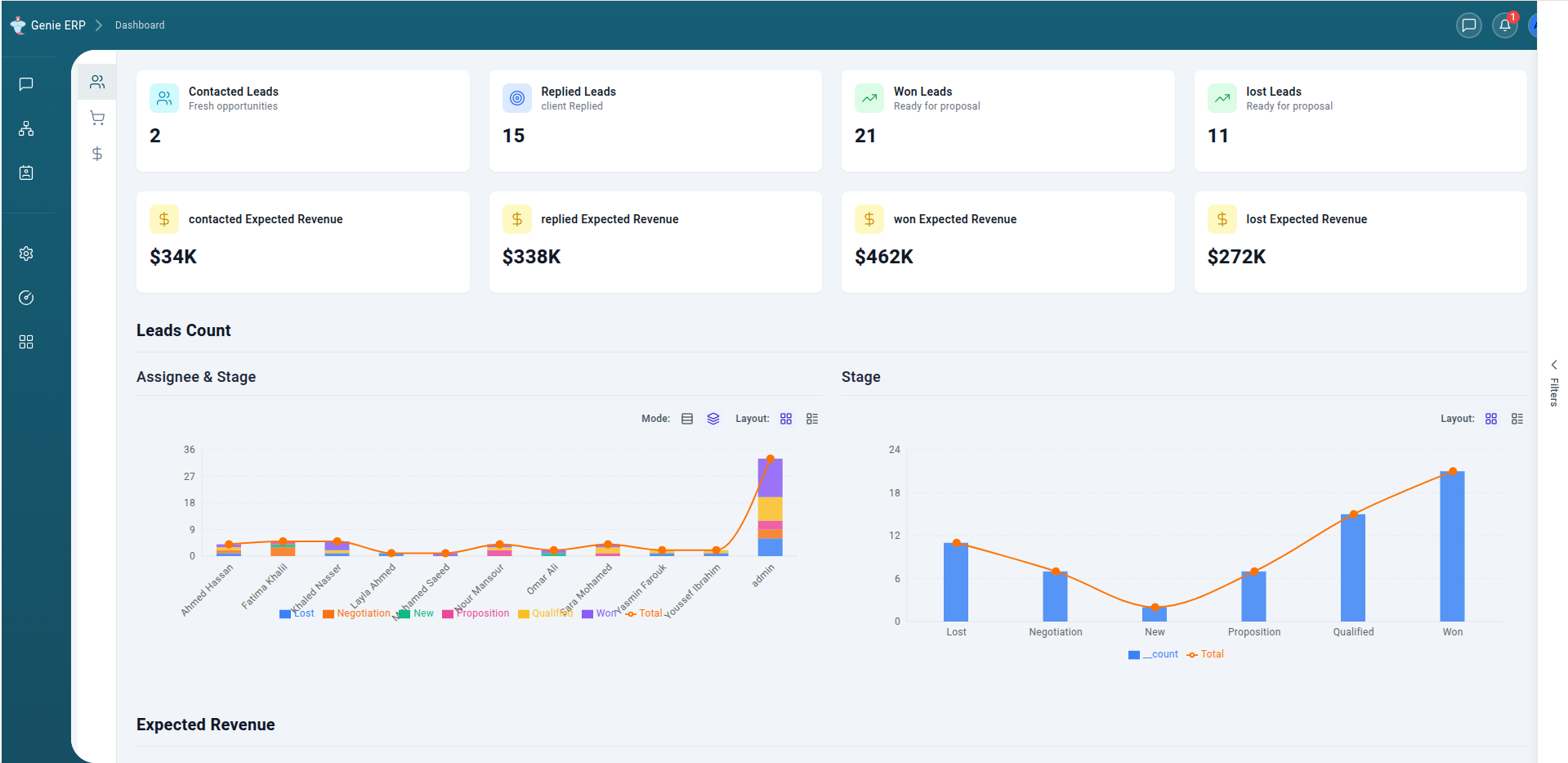 CRM dashboard